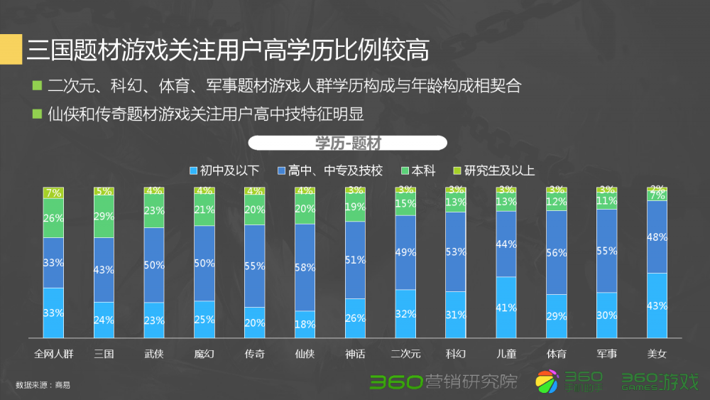 梦幻西游132级大唐