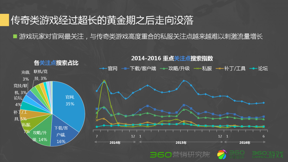 梦幻西游 老伯伯