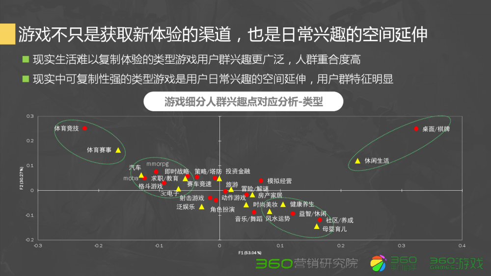 梦幻西游千哥技能