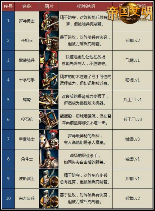 梦幻西游109决赛阵容