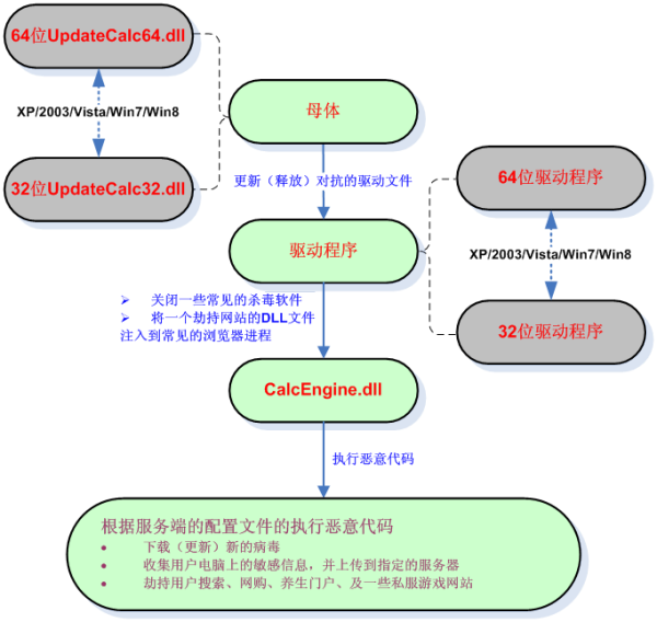 梦幻西游sf发布网：